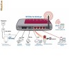 AVM FRITZ!Box Fon WLAN 7170 V.2 VoIP