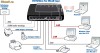 AVM FRITZ!Box Fon WLAN 7050  VoIP