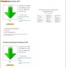 CONTABILITATE : Servicii de evidenta contabila completa pentru s