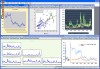 Proiecte econometrie in Eviews, Matlab, Rats si Stata