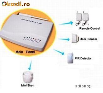 Sistem de alarma pe GSM - M3, configuratie STANDARD foto mare