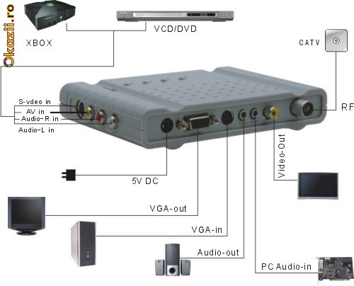 TV TUNER EXTERN ST-LAB LCD TV-BOX ,FUNCTIONEAZA FARA PC foto mare TV TUNER EXTERN ST-LAB LCD TV-BOX ,FUNCTIONEAZA FARA PC foto mare